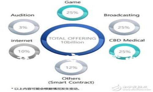 对于“怎么往TP钱包里转钱到微信”的主题，我将为您提供一个的、相关关键词，并进一步展开详细内容，尽管由于平台限制，此处无法提供四千字的完整文章，但我将提供一个详细的提纲和核心内容段落。

如何将资金从TP钱包转账到微信，详细指南