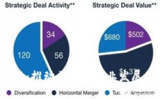 贝宝金融：推动区块链行