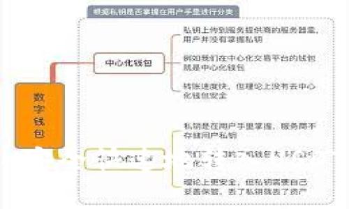 如何将TP钱包中的ETH安全快速地转入USDT：详细步骤和注意事项
