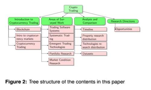 区块链金融科技大佬揭秘：领航未来的创新者