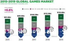 如何使用TP申请BUSD转账授